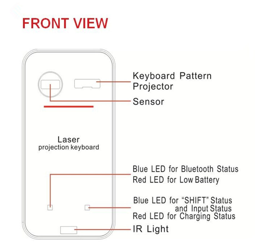 Laser Projection Keyboard