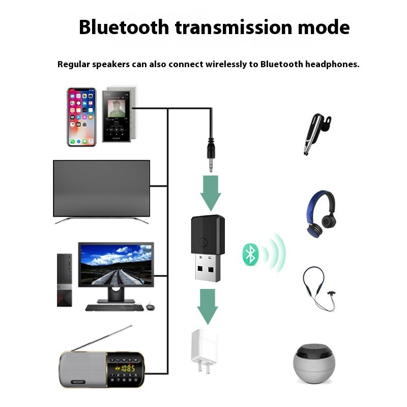 Universal Four in One Bluetooth 5.0 Audio Transmitter and Receiver Adapter with 100Mbps Speed