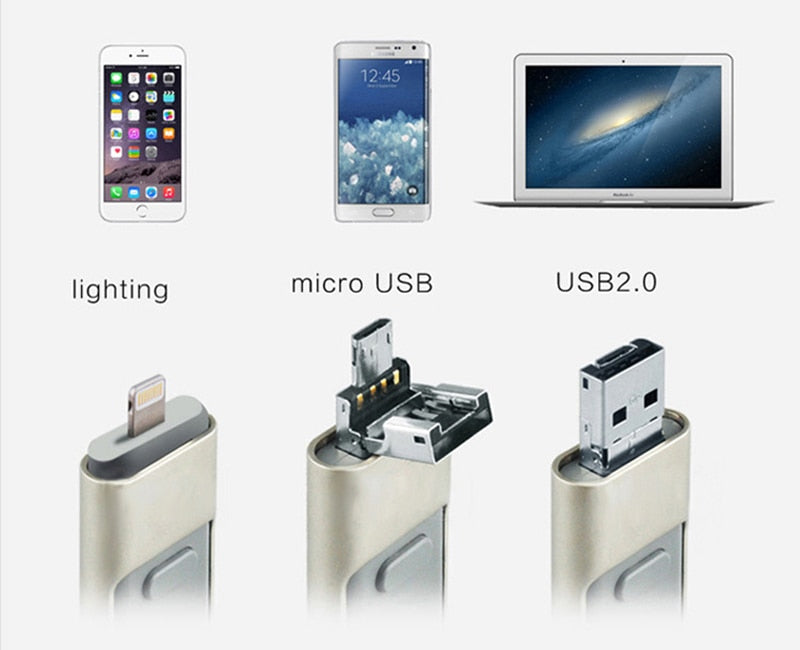Versatile 3-in-1 OTG USB Flash Drive for Computer and Mobile Phone