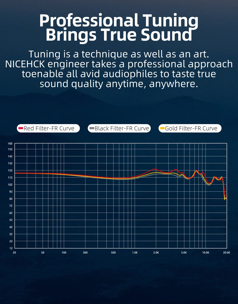 NICEHCK NX7 MK4 Hybrid Audiophile Earphones
