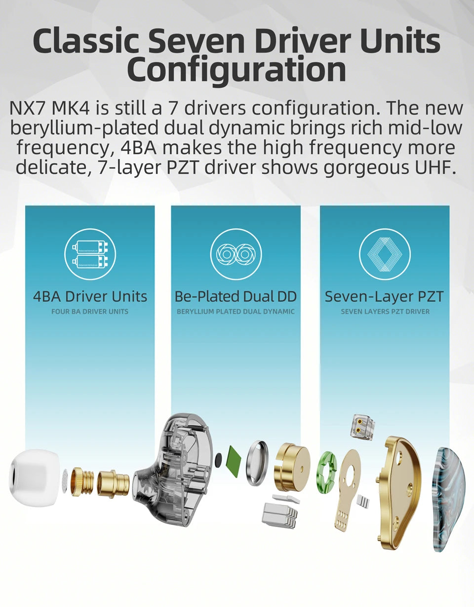 NICEHCK NX7 MK4 Hybrid Audiophile Earphones
