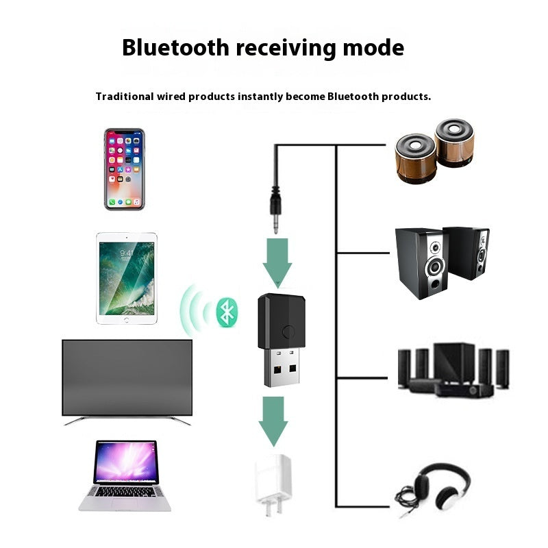 Universal Four in One Bluetooth 5.0 Audio Transmitter and Receiver Adapter with 100Mbps Speed