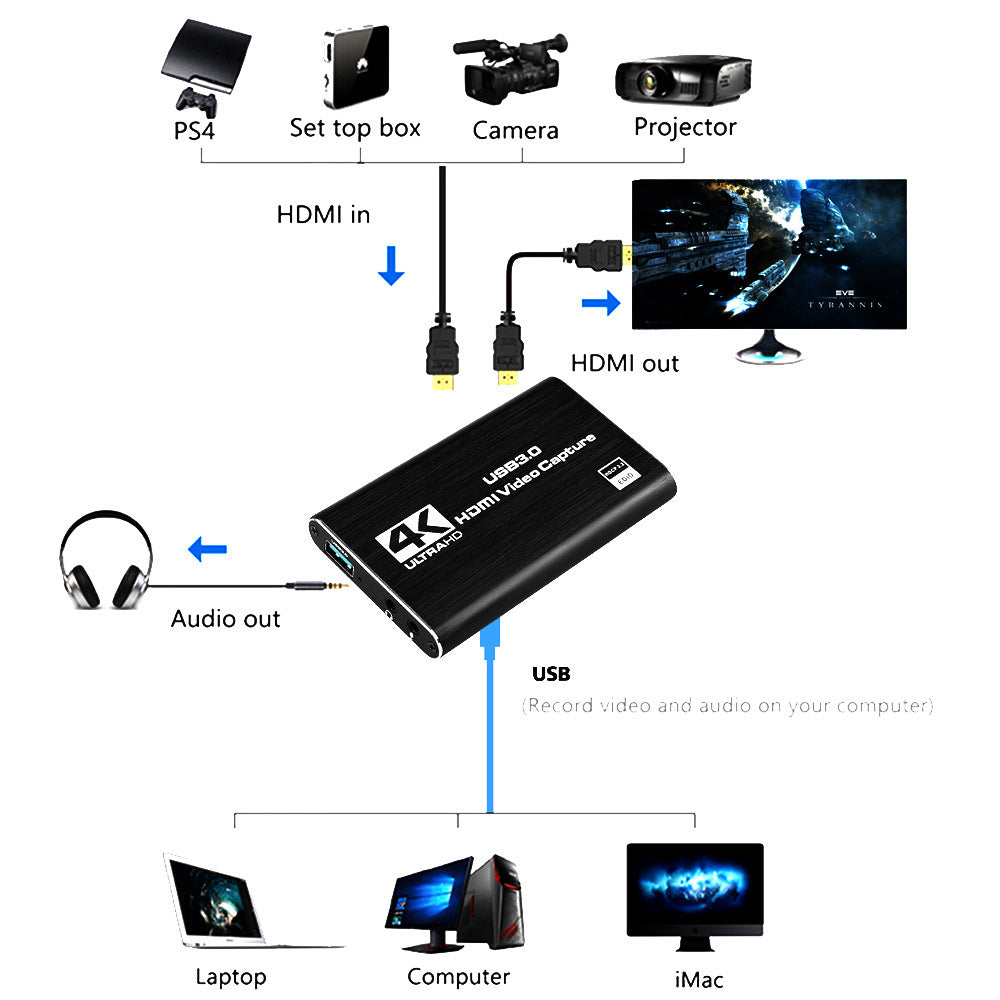 HDMI Video Capture Card - 4K Input, 1080p 60fps USB 3.0 Recording