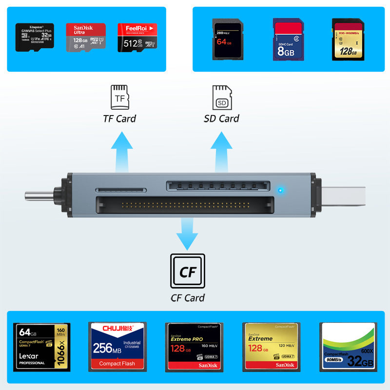 Professional Aluminum Alloy CF/SD/TF Three-in-One Card Reader