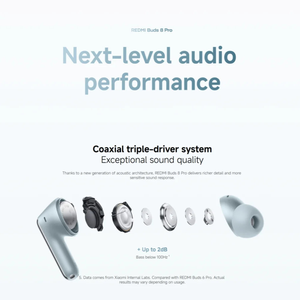 Xiaomi Redmi Buds 8 Pro Earphones