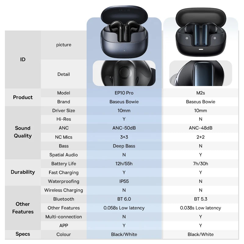 Baseus EP10 Pro ANC Wireless Earbuds