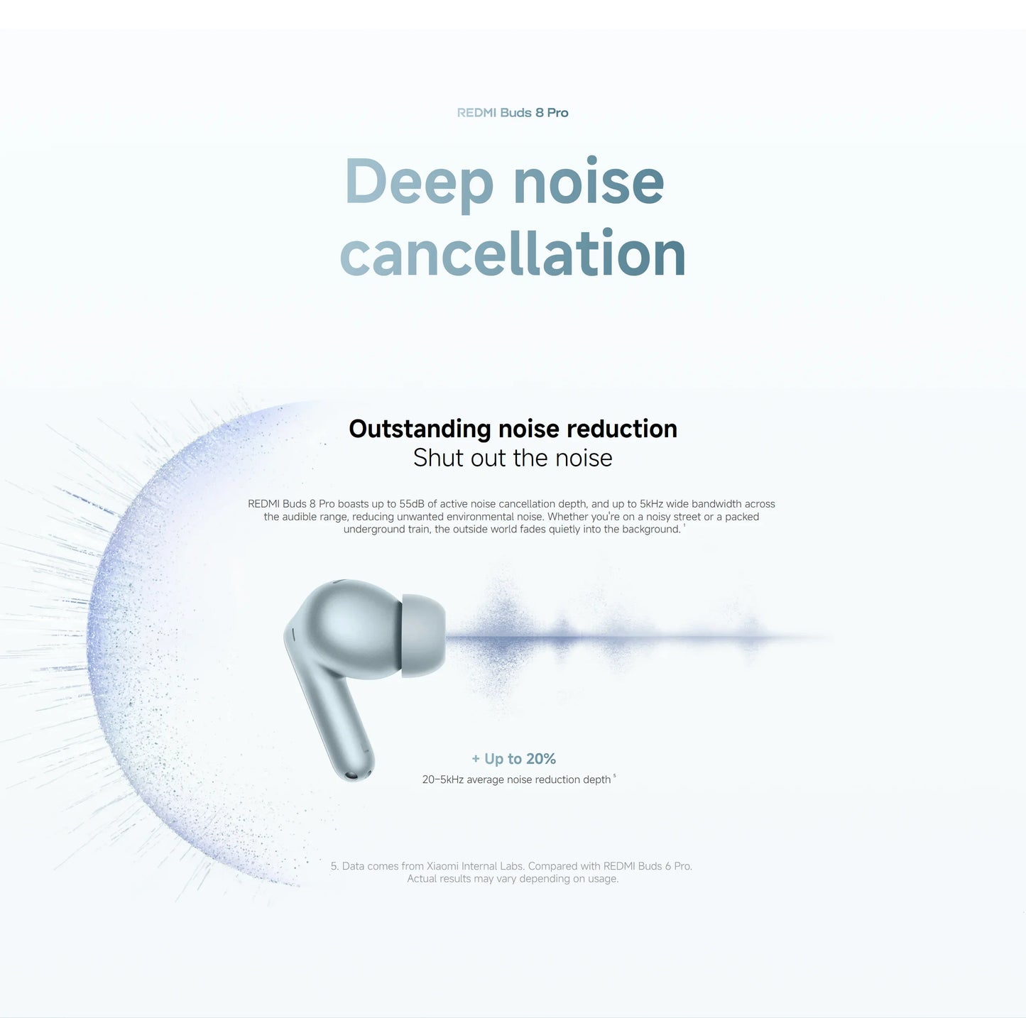 Xiaomi Redmi Buds 8 Pro Earphones