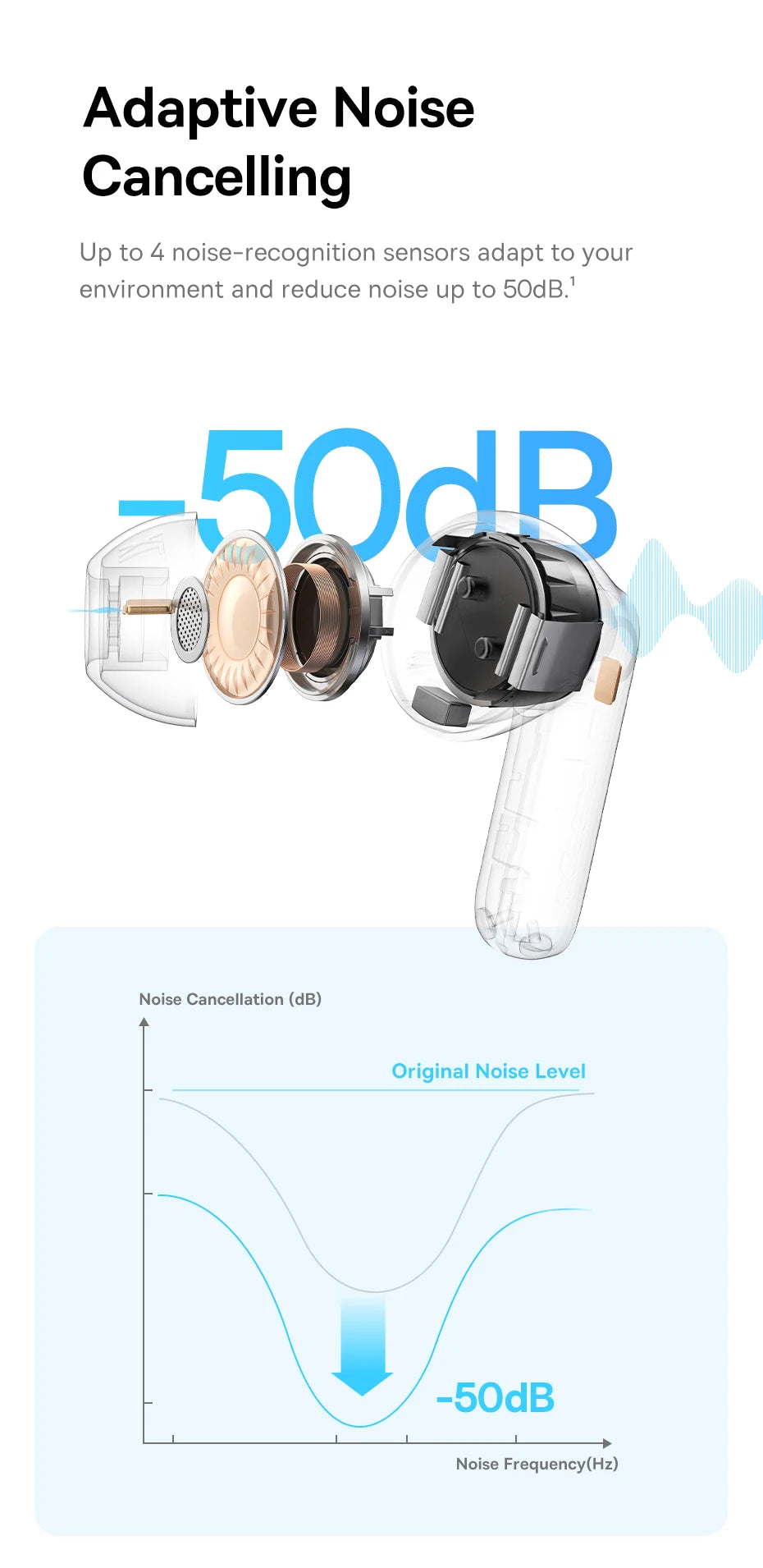 Baseus EP10 Pro ANC Wireless Earbuds