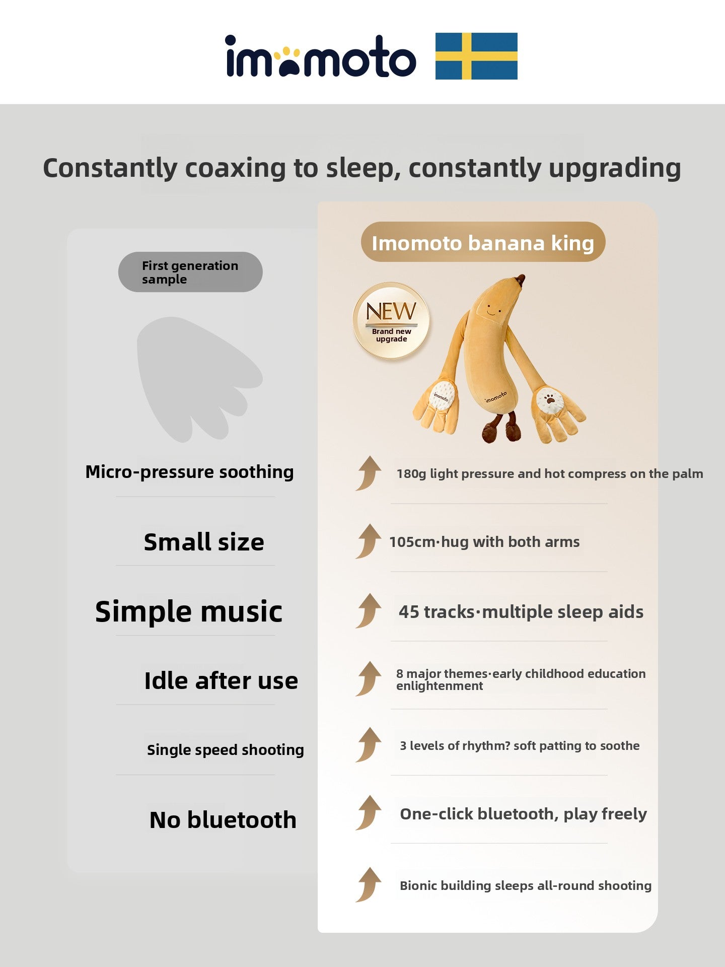 Newborn Soothing Plush Doll with Bluetooth Lullabies
